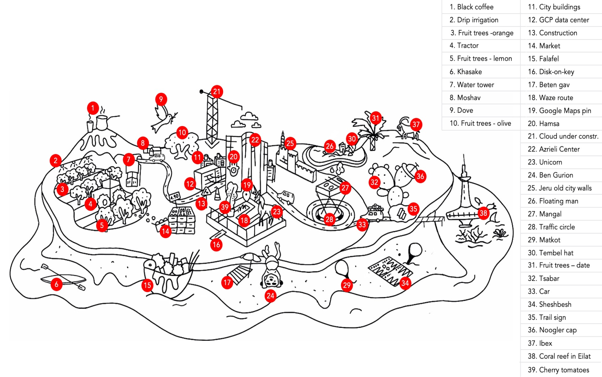 Composition sketch of the map, with all elements labeled